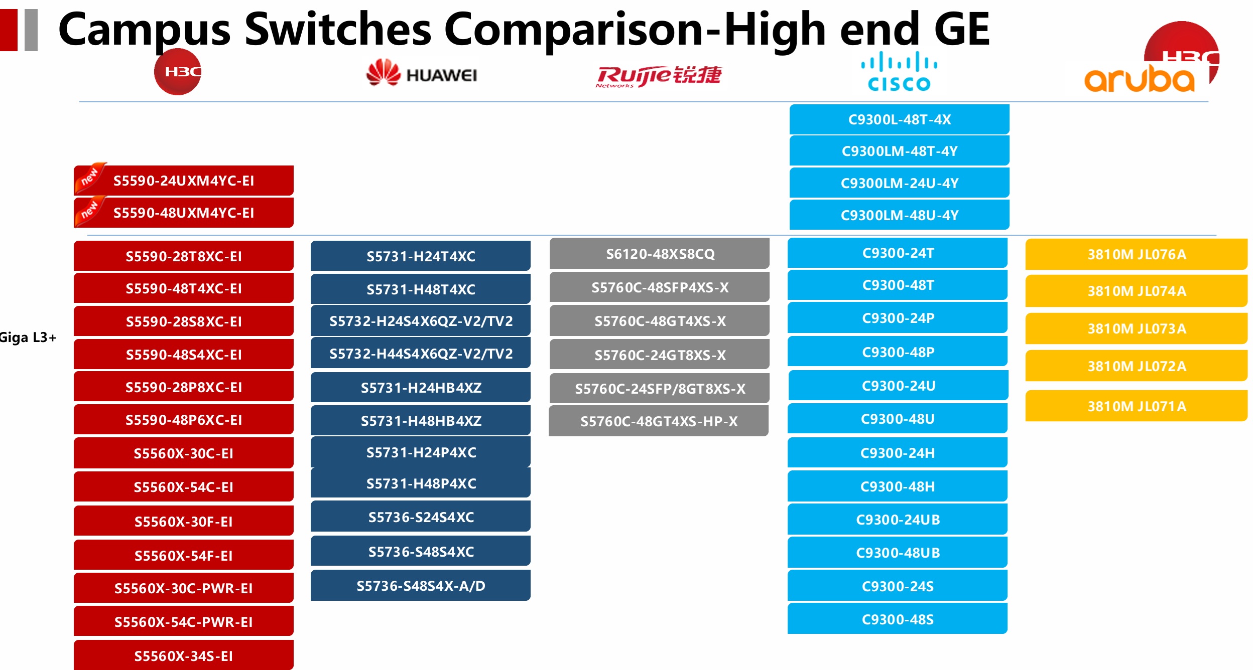 H3C Campus Switches