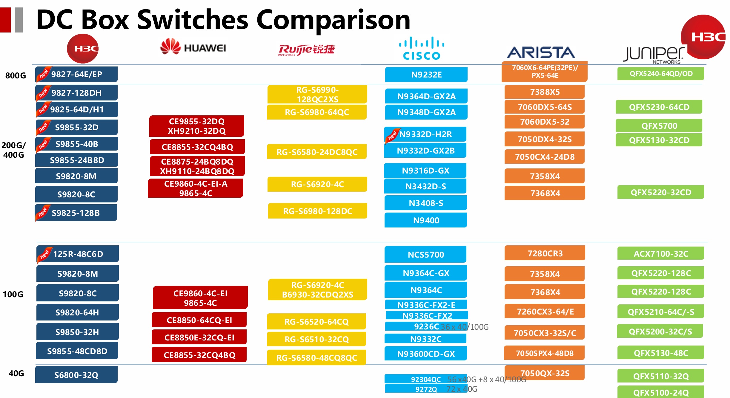 H3C Data Center Network Core