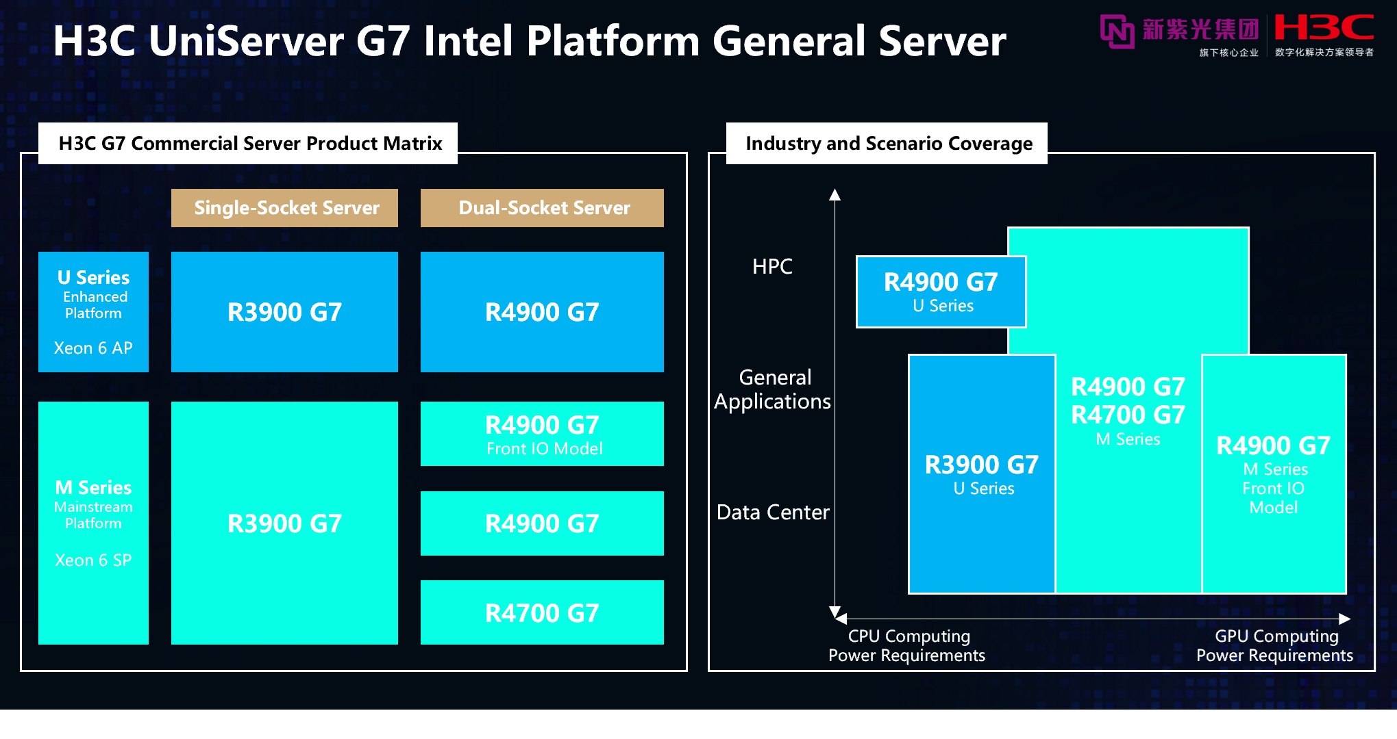 H3C G7 Servers Office