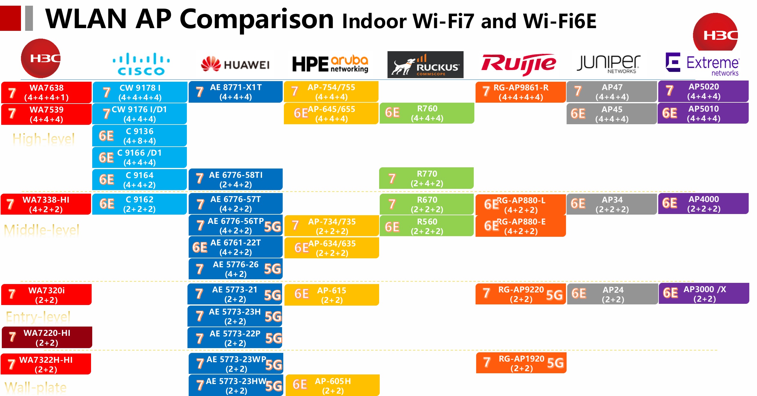 H3C Wi-Fi Access Points